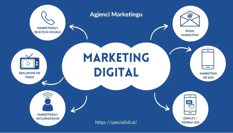 Marketing Digjital: Arkitektura e Autoritetit dhe Strategjia e Rritjes