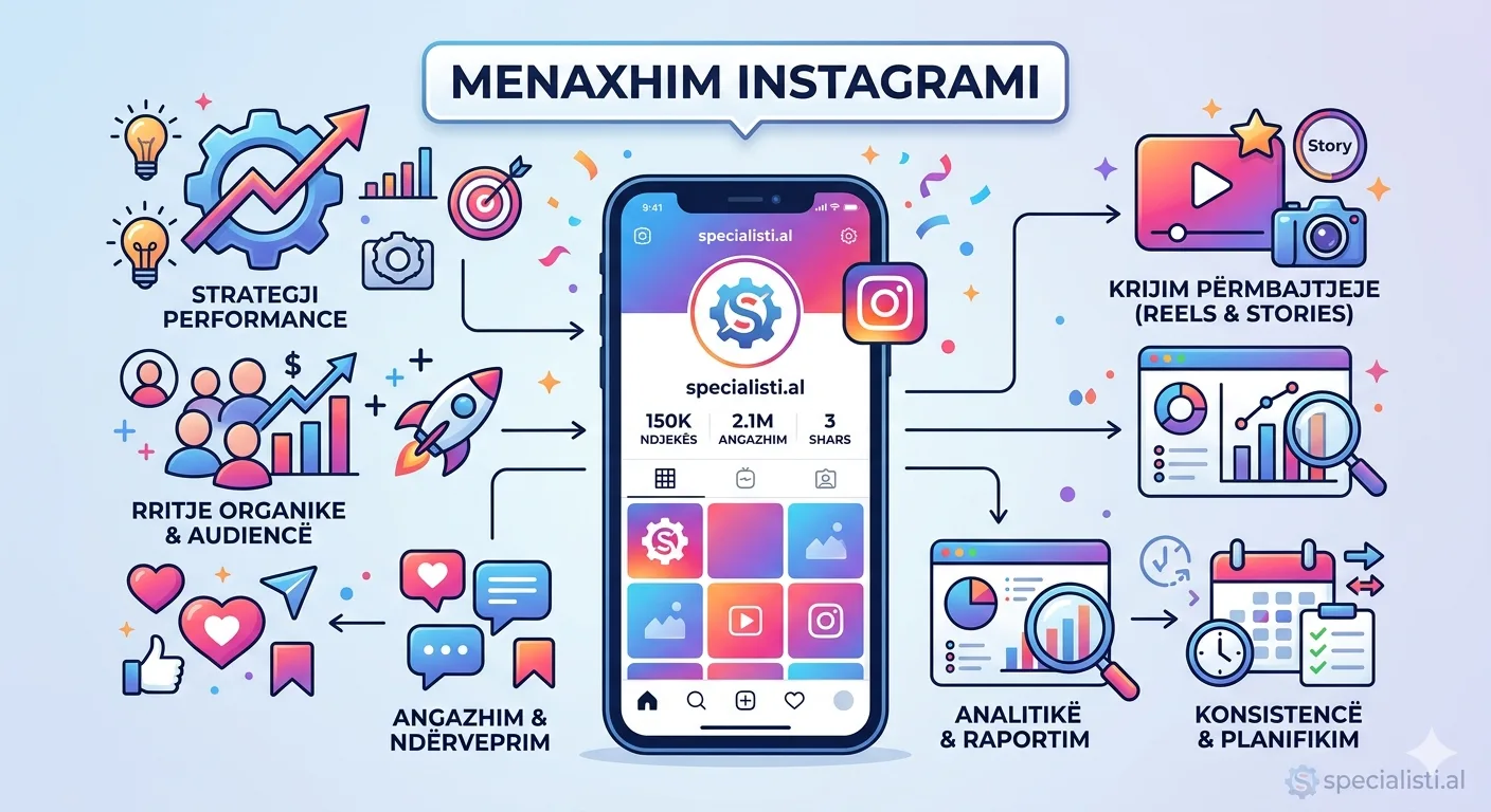 Menaxhim Instagrami: Inxhinieria e Prezencës dhe Rritjes