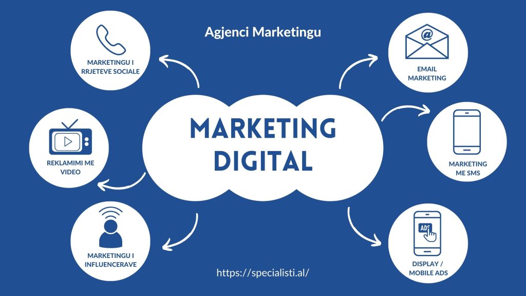 Marketing Digital - Një mënyrë marketingu që i duhet çdo biznesi