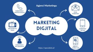 Marketing digjital në Shqipëri - Si është zhvilluar vitet e fundit