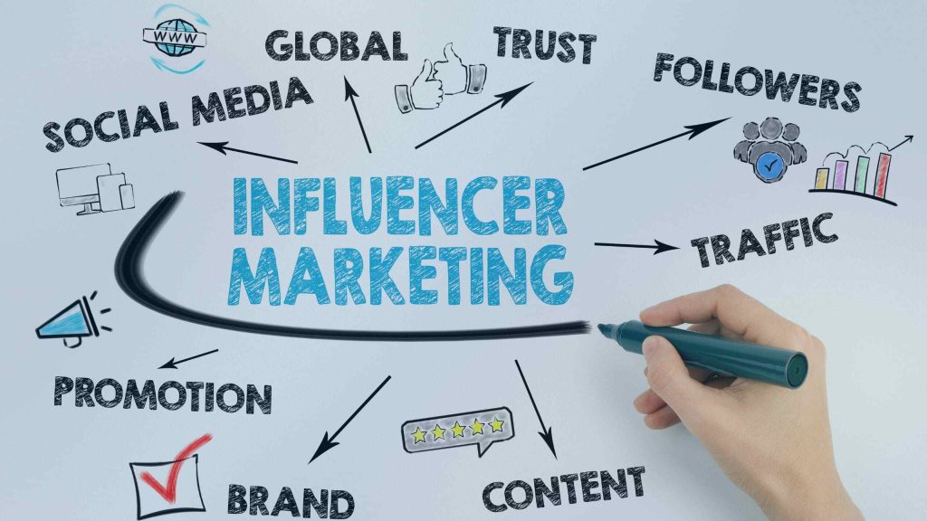 Influencer Marketing