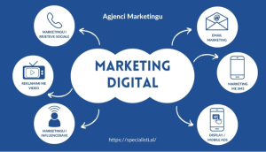Marketing Digjital: Arkitektura e Autoritetit dhe Strategjia e Rritjes